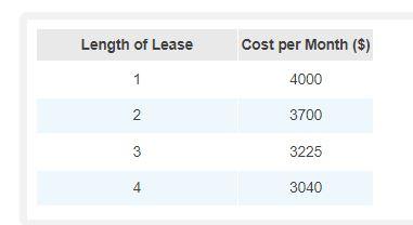 Solved Reep Construction recently won a contract for the | Chegg.com