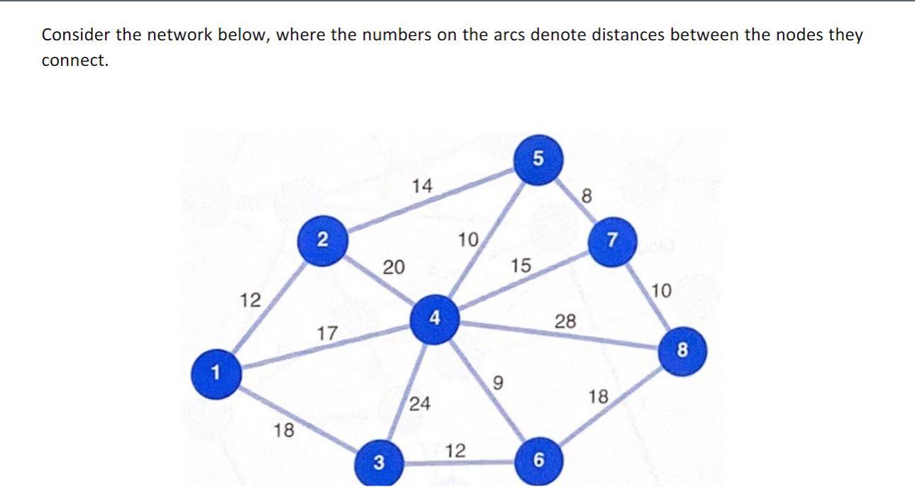 -Formulate An Optimization Model That Finds The | Chegg.com