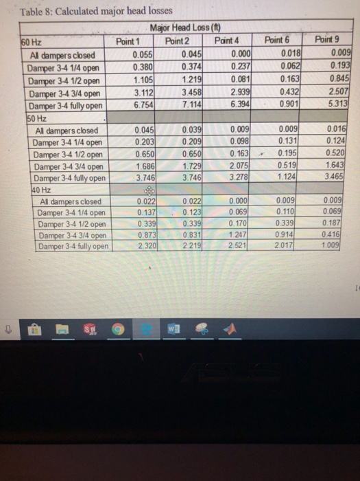 Solved Losses in Air ducts Can
