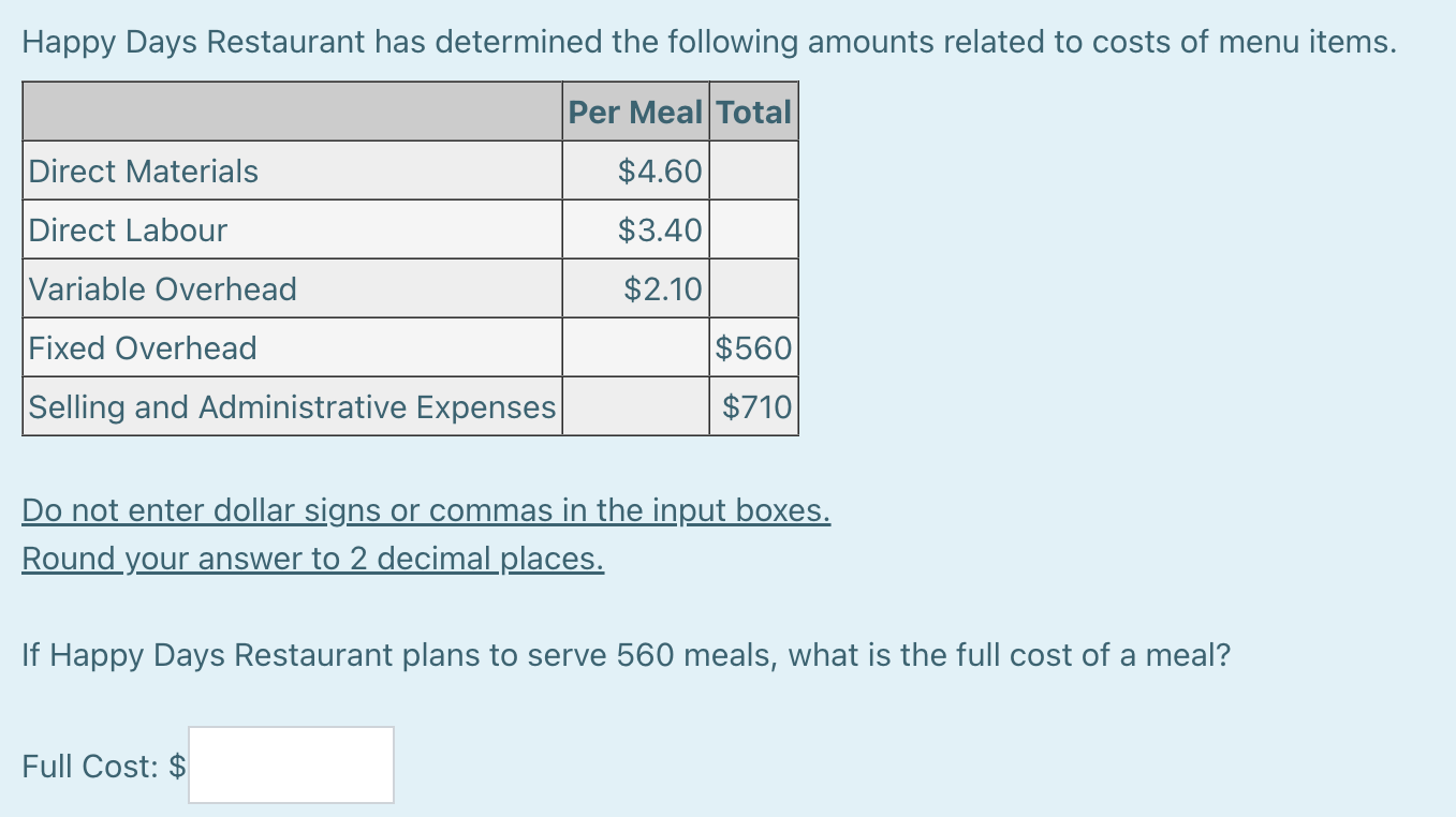 Solved Happy Days Restaurant has determined the following
