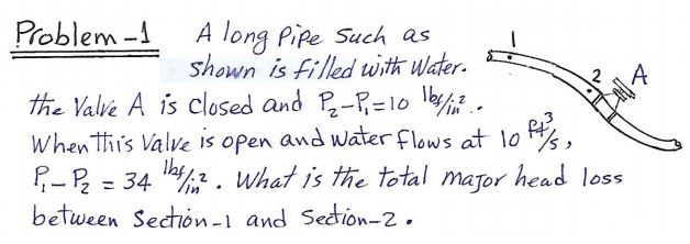 Solved Problem-1 A long Pipe such as shown is filled with | Chegg.com