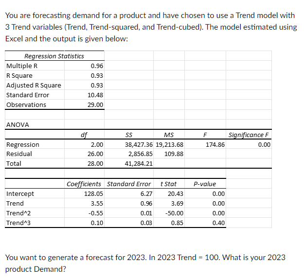 Solved I am not necessarily looking for the answer, but | Chegg.com