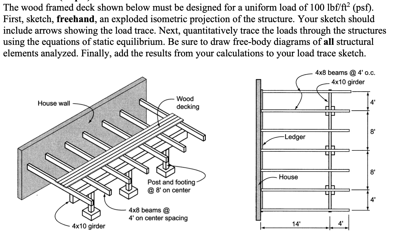 Solved The wood framed deck shown below must be designed for | Chegg.com