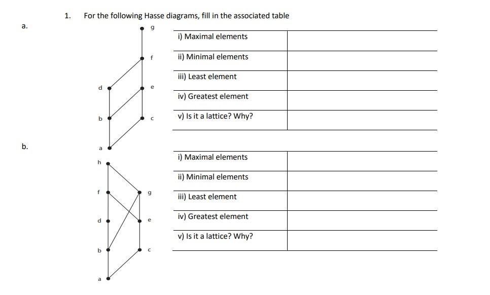 1. For the following Hasse diagrams, fill in the | Chegg.com