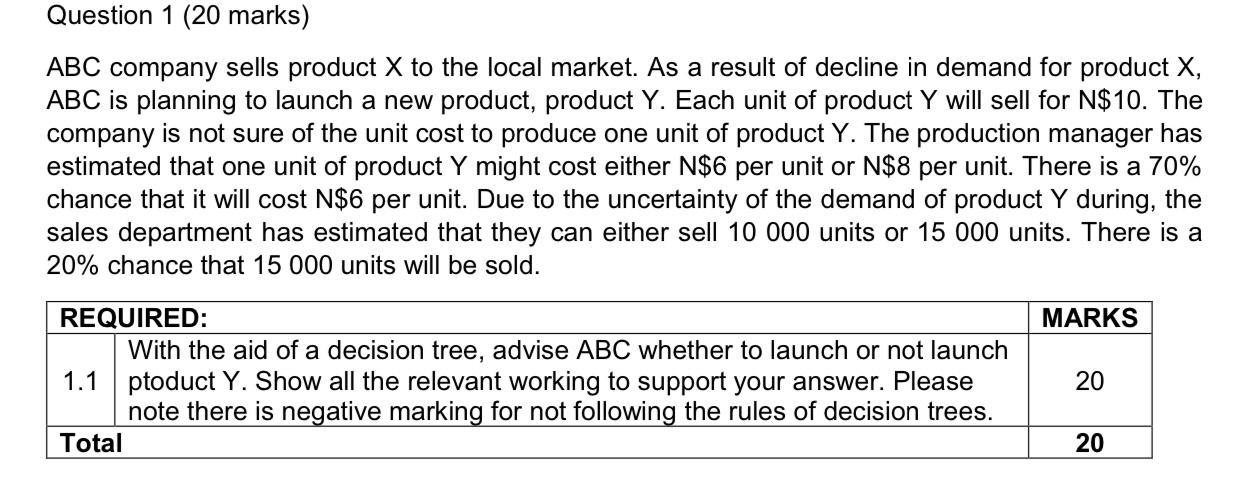 Solved ABC Company Sells Product X To The Local Market. As A | Chegg.com