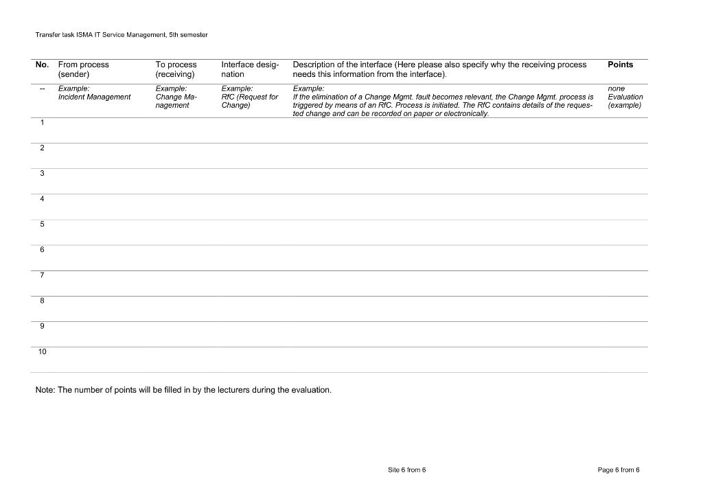 Solved Transfer task ISMA IT Service Management, 5th | Chegg.com