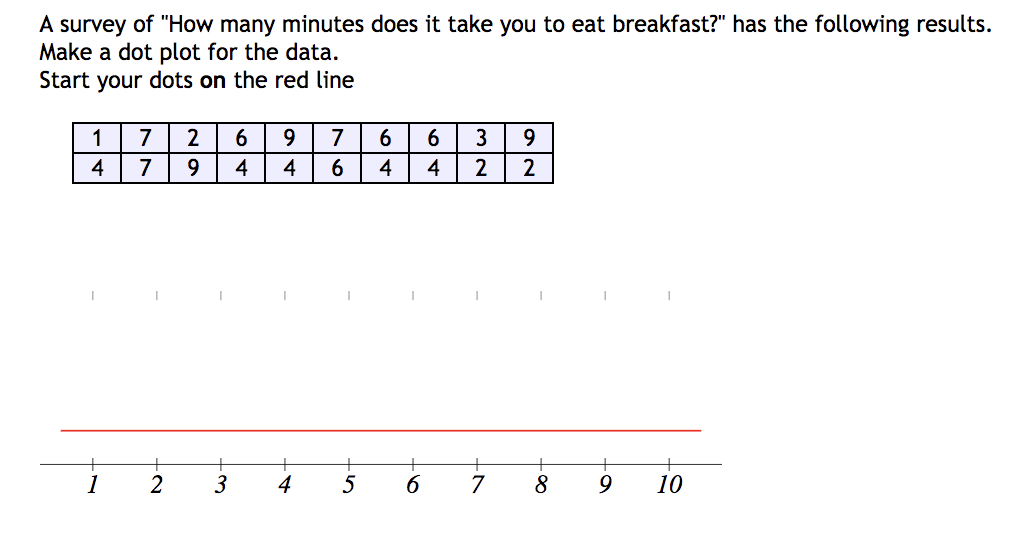 Solved A survey of "How many minutes does it take you to eat