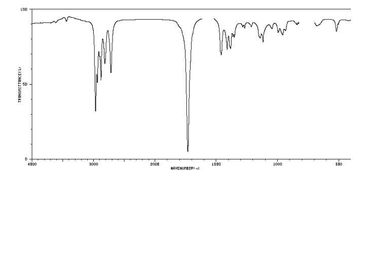 Solved for this question, Label the major peaks in this IR | Chegg.com