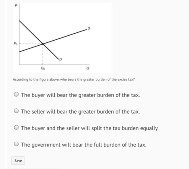 Solved According to the figure above, who bears the