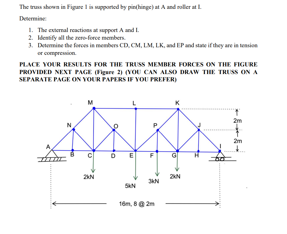 Solved The truss shown in Figure 1 is supported by | Chegg.com