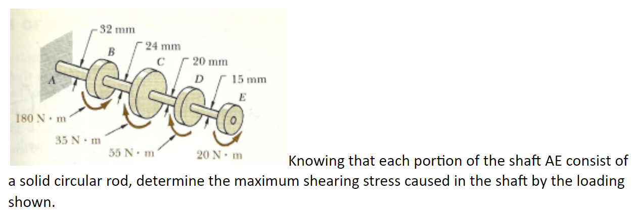 Solved 32 Mm 24 Mm B Mm C 15 Mm E 180 N M 35 N M 55 N Chegg Com