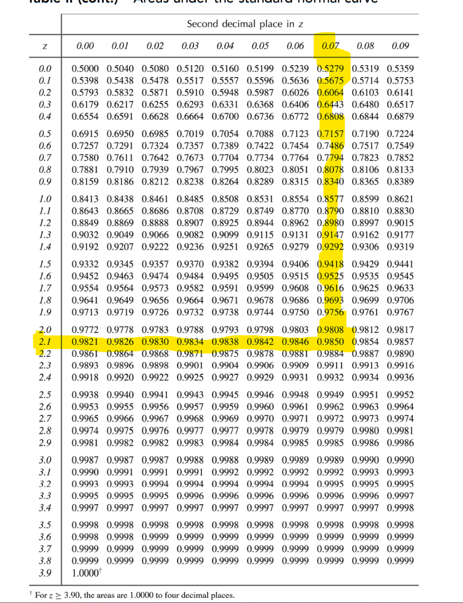 Z Score Table Confidence Interval