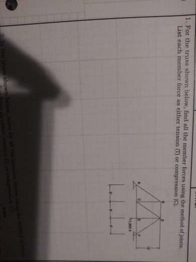 Solved 1. For the truss shown below, find all the member | Chegg.com