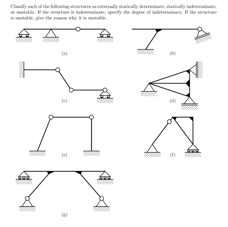 Solved Classify each of the following structures as | Chegg.com