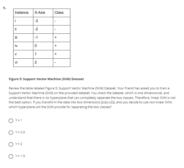 solved-9-instance-x-axis-class-i-3-ii-2-1-iv-0-v-1-chegg