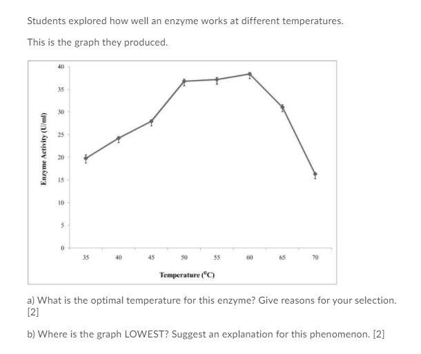 Solved Students explored how well an enzyme works at