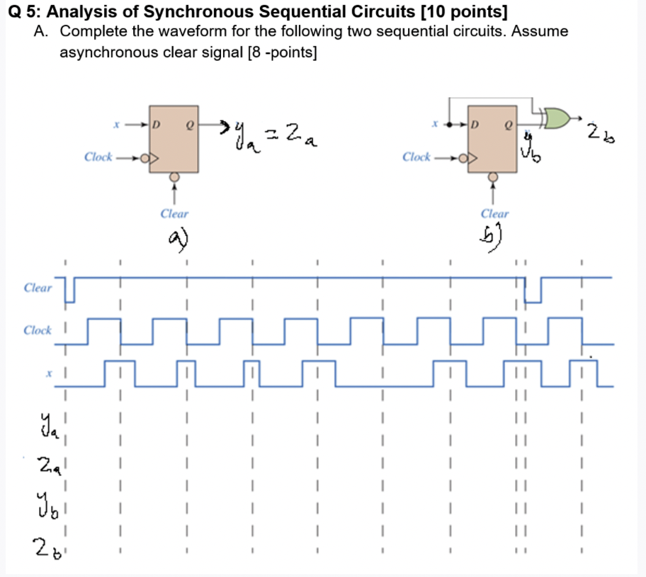 Solved Q 5: Analysis of Synchronous Sequential Circuits (10 | Chegg.com