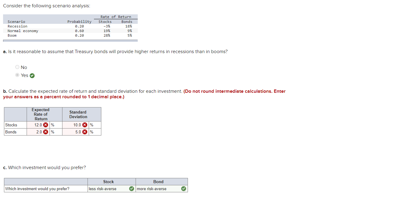 Solved Consider The Following Scenario Analysis: Scenario | Chegg.com