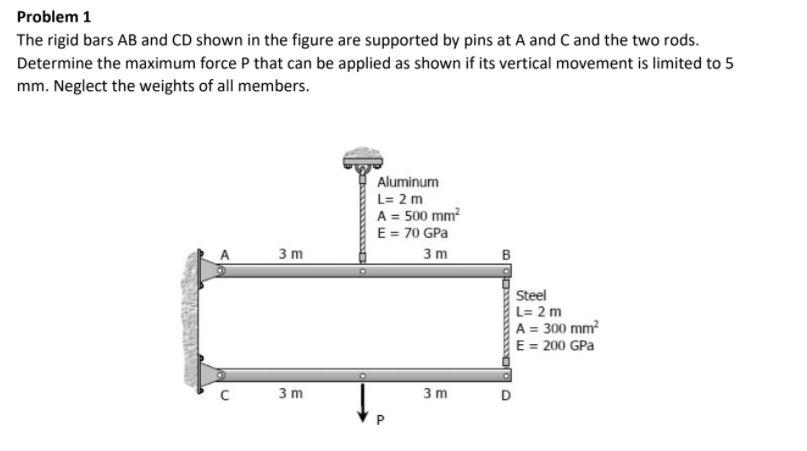 Solved Problem 1 The rigid bars AB and CD shown in the | Chegg.com 