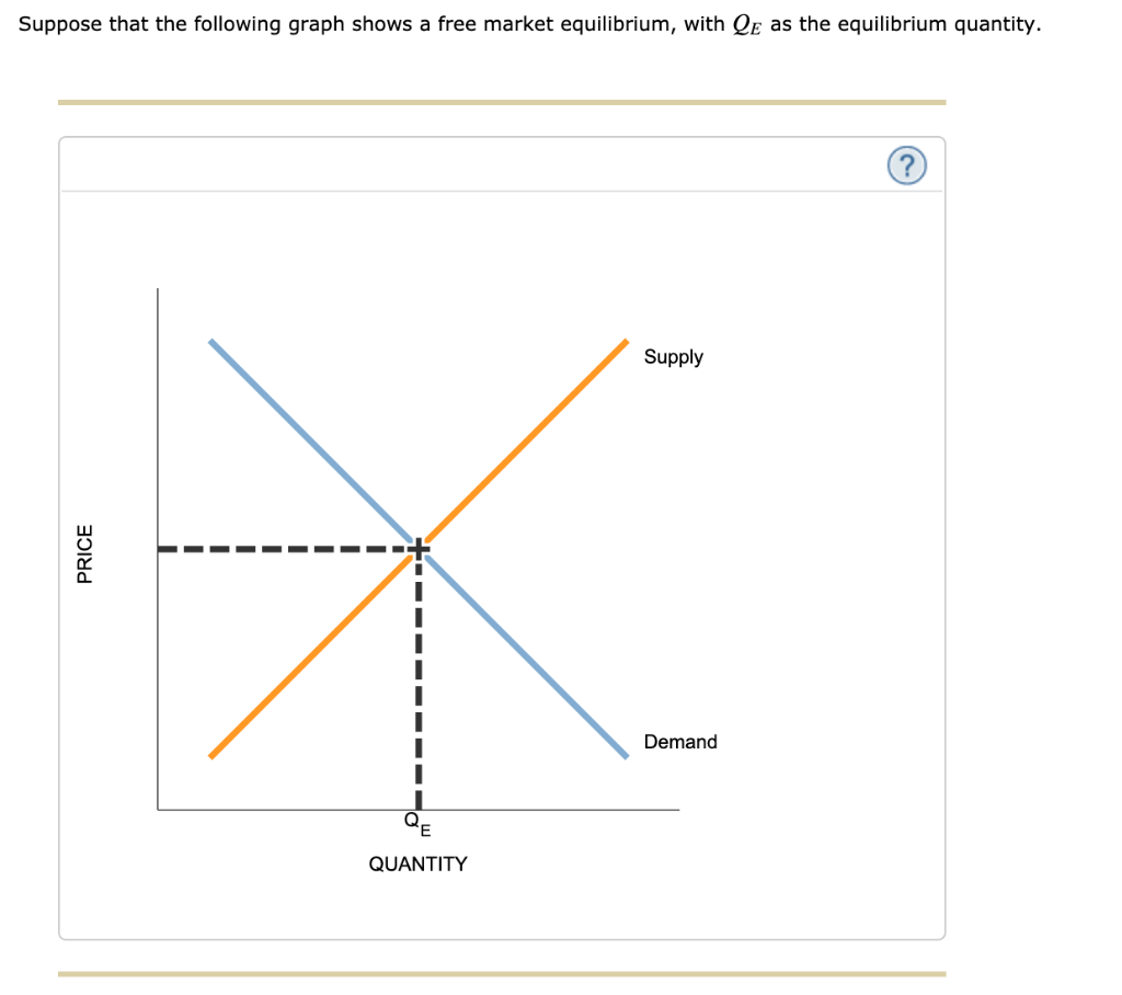 solved-suppose-that-the-following-graph-shows-a-free-market-chegg