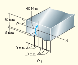 Solved The Member Having A Rectangular Cross Section, As | Chegg.com