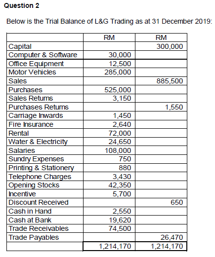 Solved Question 2 Below Is The Trial Balance Of L G Tradi Chegg Com