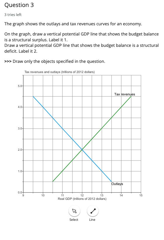 3 tries left
The graph shows the outlays and tax revenues curves for an economy.
On the graph, draw a vertical potential GDP 