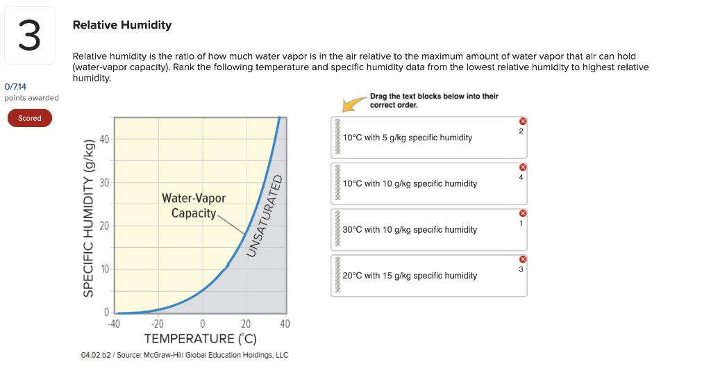 Solved Relative humidity is the ratio of how much water