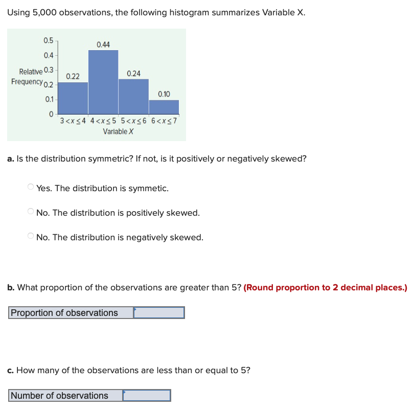 Solved Using 5,000 observations, the following histogram | Chegg.com