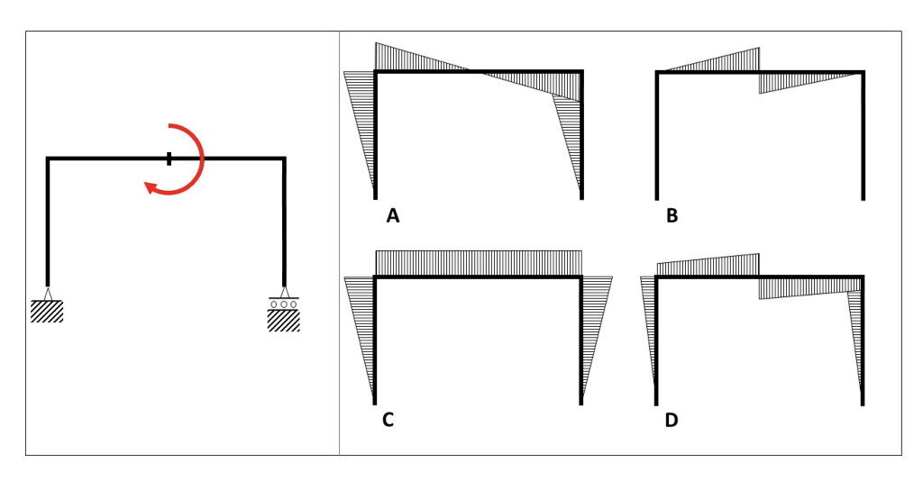 Solved B 7 C D | Chegg.com