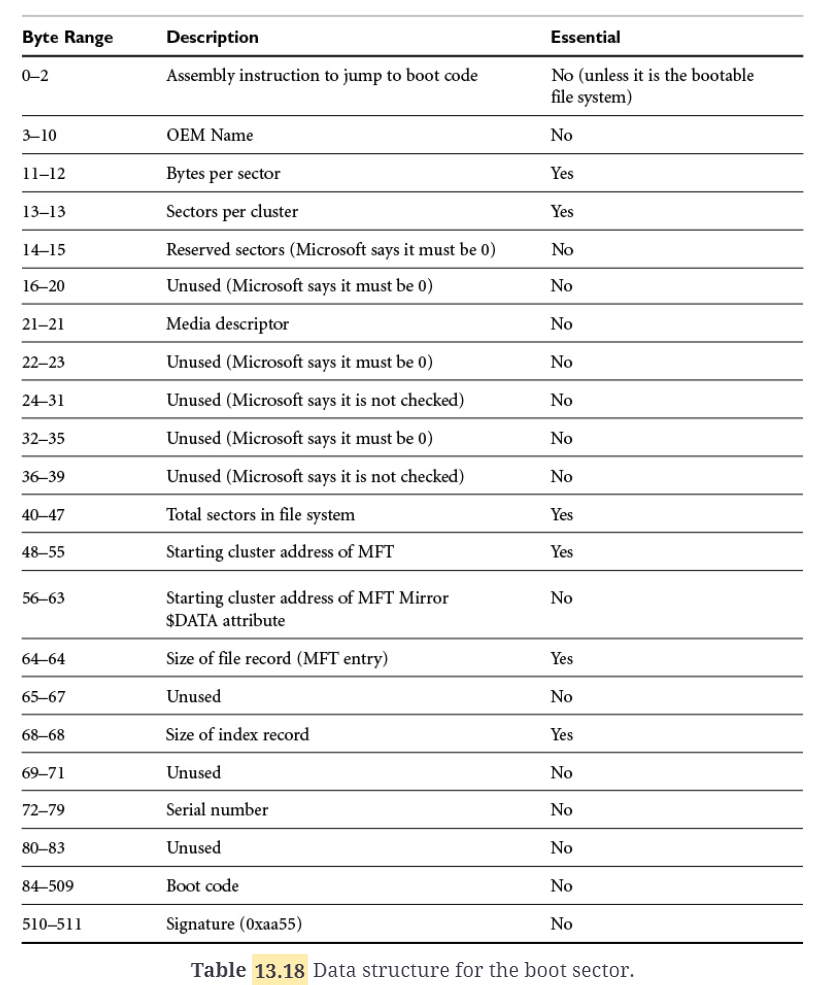 Solved 0 1 3. Answer 3a-3f based on the following hex dump, | Chegg.com