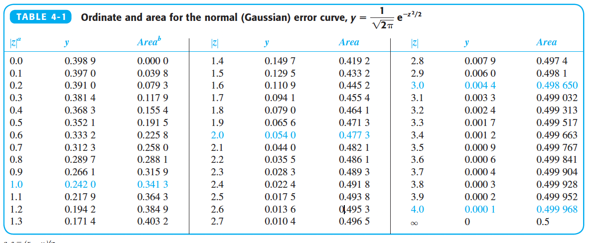 What is 0.433 as a fraction?