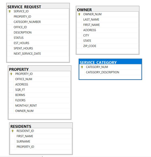 solved-within-sql-server-define-a-new-database-called-chegg