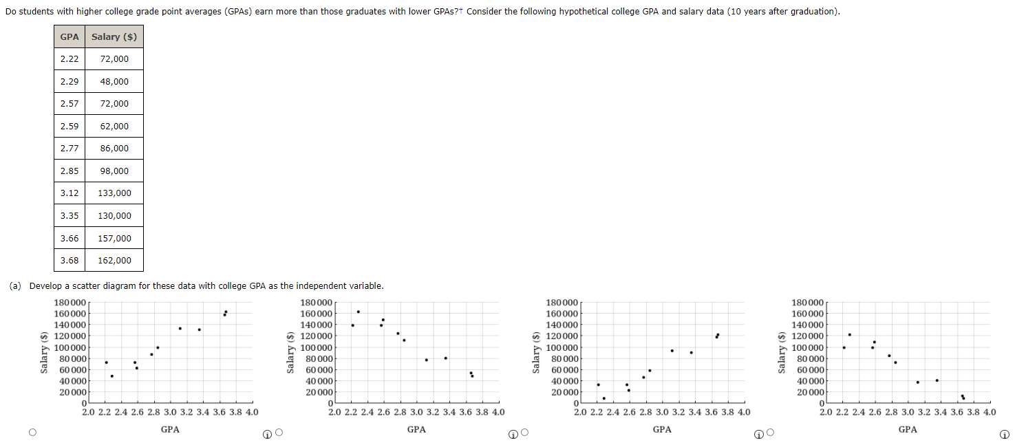 Solved do students with higher college grade point averages chegg