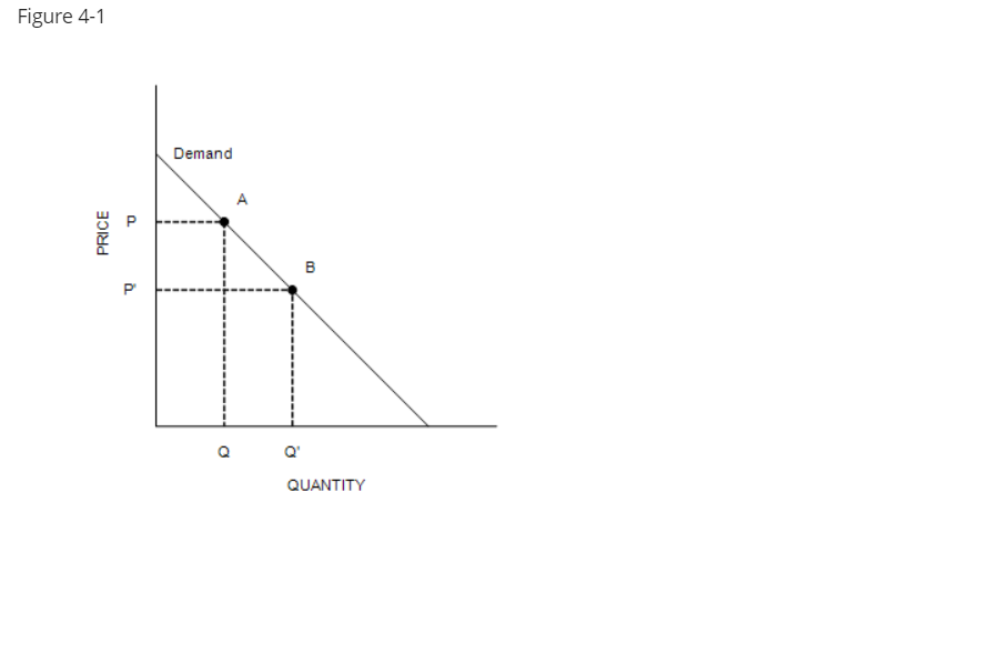 Solved Figure 4-1 Refer to Figure 4-1. The movement from | Chegg.com