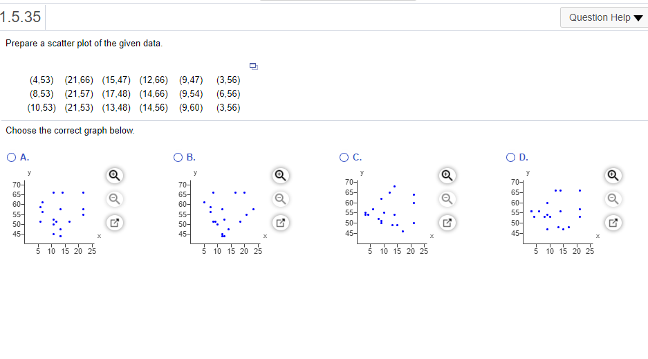 Solved 1.5.35 Question Help Prepare a scatter plot of the | Chegg.com