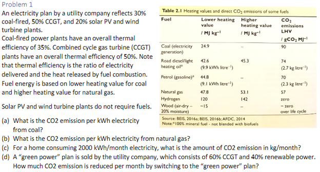 Problem 1 An electricity plan by a utility company | Chegg.com