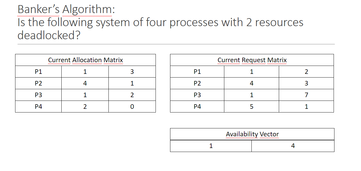 Solved Banker's Algorithm: Is the following system of four | Chegg.com