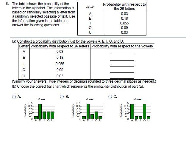 Solved Letter 8 The Table Shows The Probability Of The Chegg Com