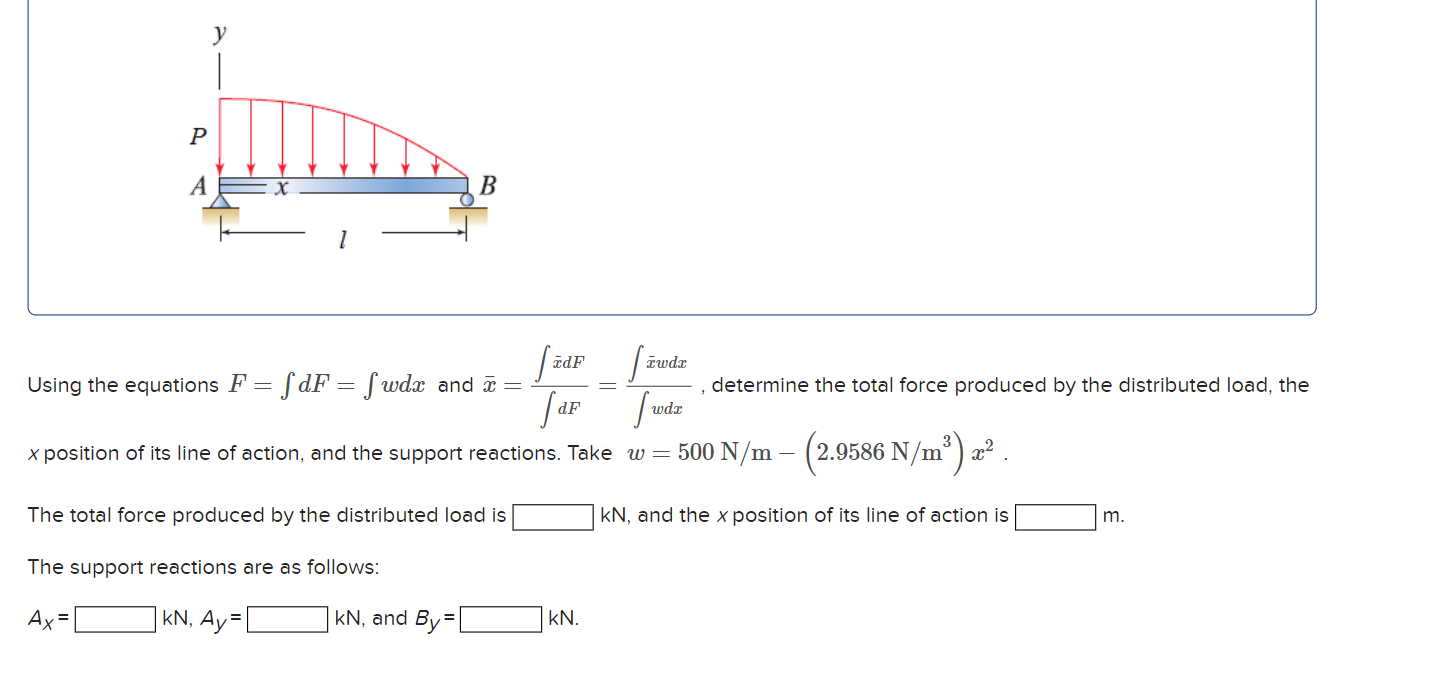 Solved A Beam Is Loaded By A Distributed Force That Begin Chegg Com