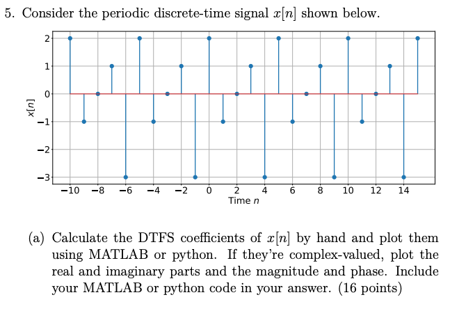 5. Consider the periodic discrete-time signal x[n] | Chegg.com