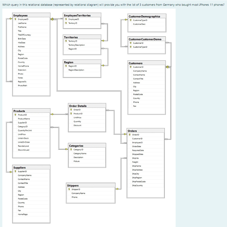 Solved Which query in this relational database (represented | Chegg.com