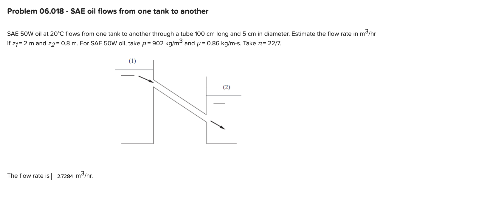 Solved Problem 06.018 - SAE oil flows from one tank to | Chegg.com