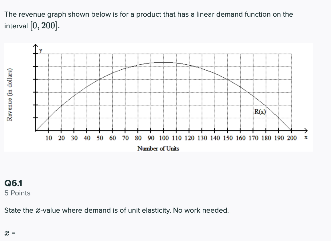 Solved The revenue graph shown below is for a product that | Chegg.com