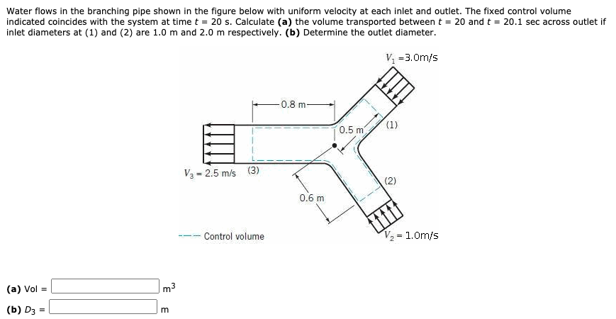 Solved Water flows in the branching pipe shown in the figure | Chegg.com