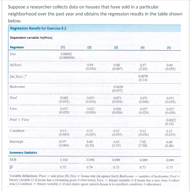 Solved Suppose a researcher collects data on houses that | Chegg.com