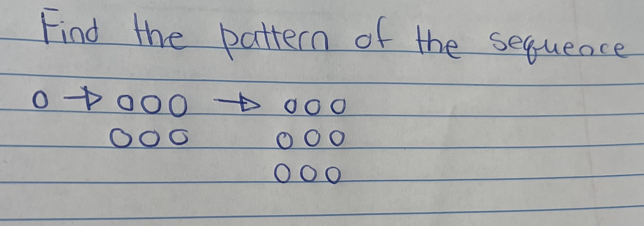 Solved Find the pattern of the sequence | Chegg.com