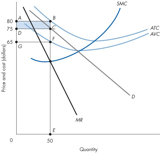 Solved Using the graph above, find the following: 1. To | Chegg.com