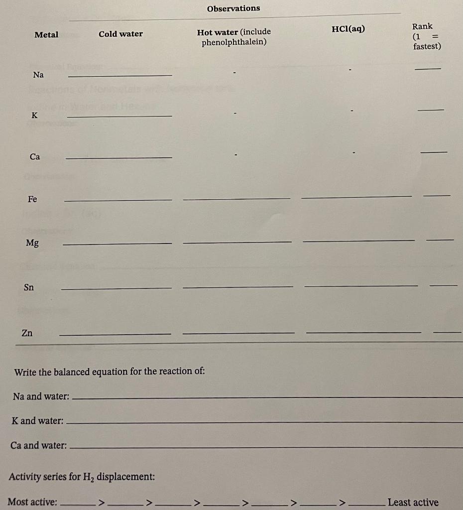 Solved Observations HCl(aq) Metal Cold water Hot water