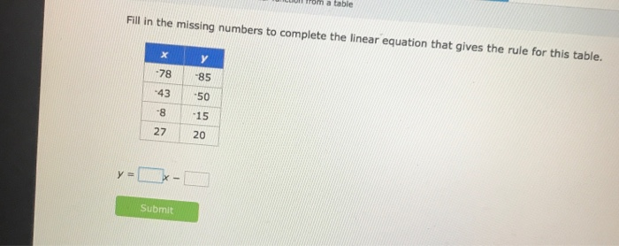 Solved Find the slope and y intercept to complete the y=mx+b | Chegg.com